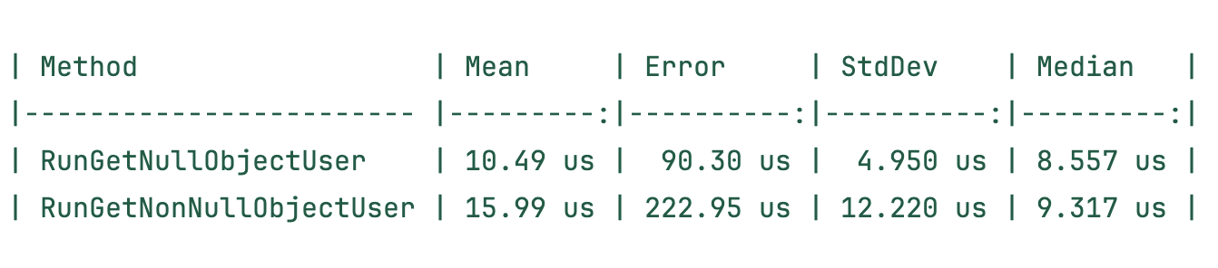 benchmark 2