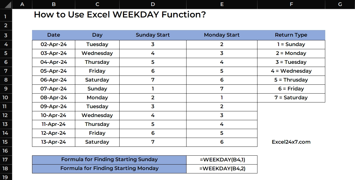 Excel WEEKDAY Function