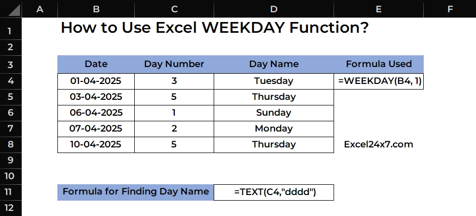 Basic example usage of WEEKDAY function.