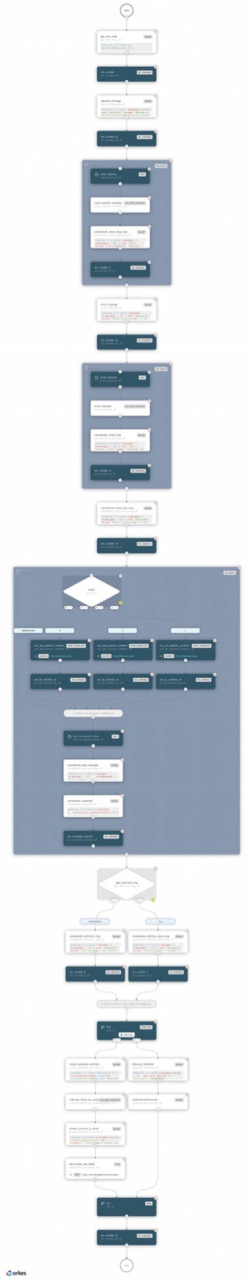 Interview Agentic Workflow