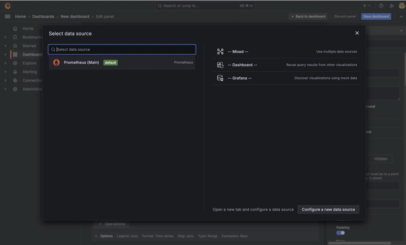 Monitoring Go Applications Using Prometheus, Grafana, and Docker