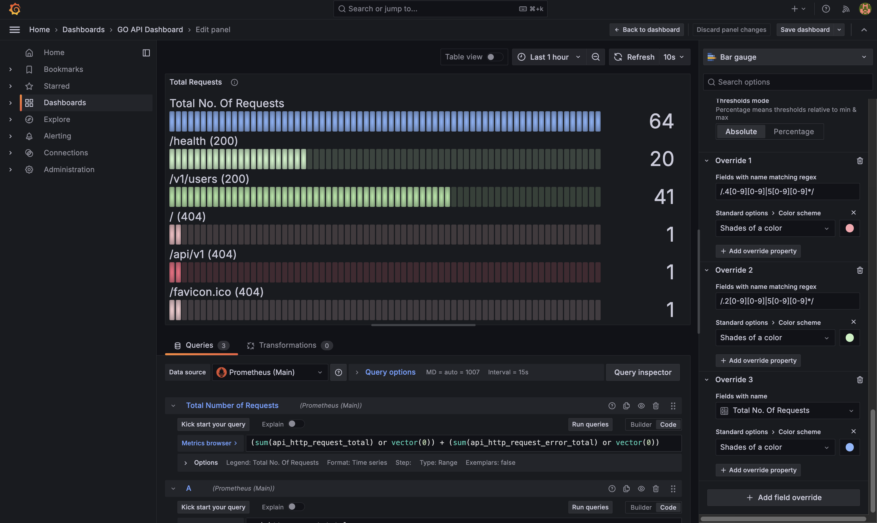 Grafana Dashboard Pannels