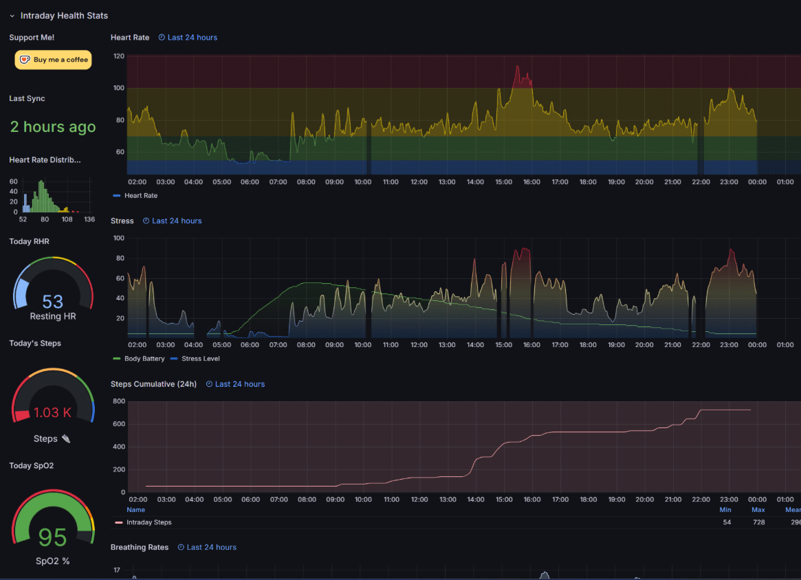 Dashboard Preview 1