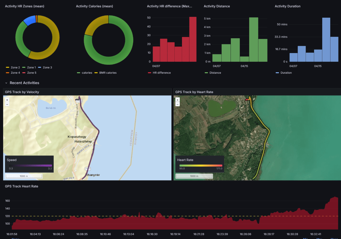 Dashboard Preview 3