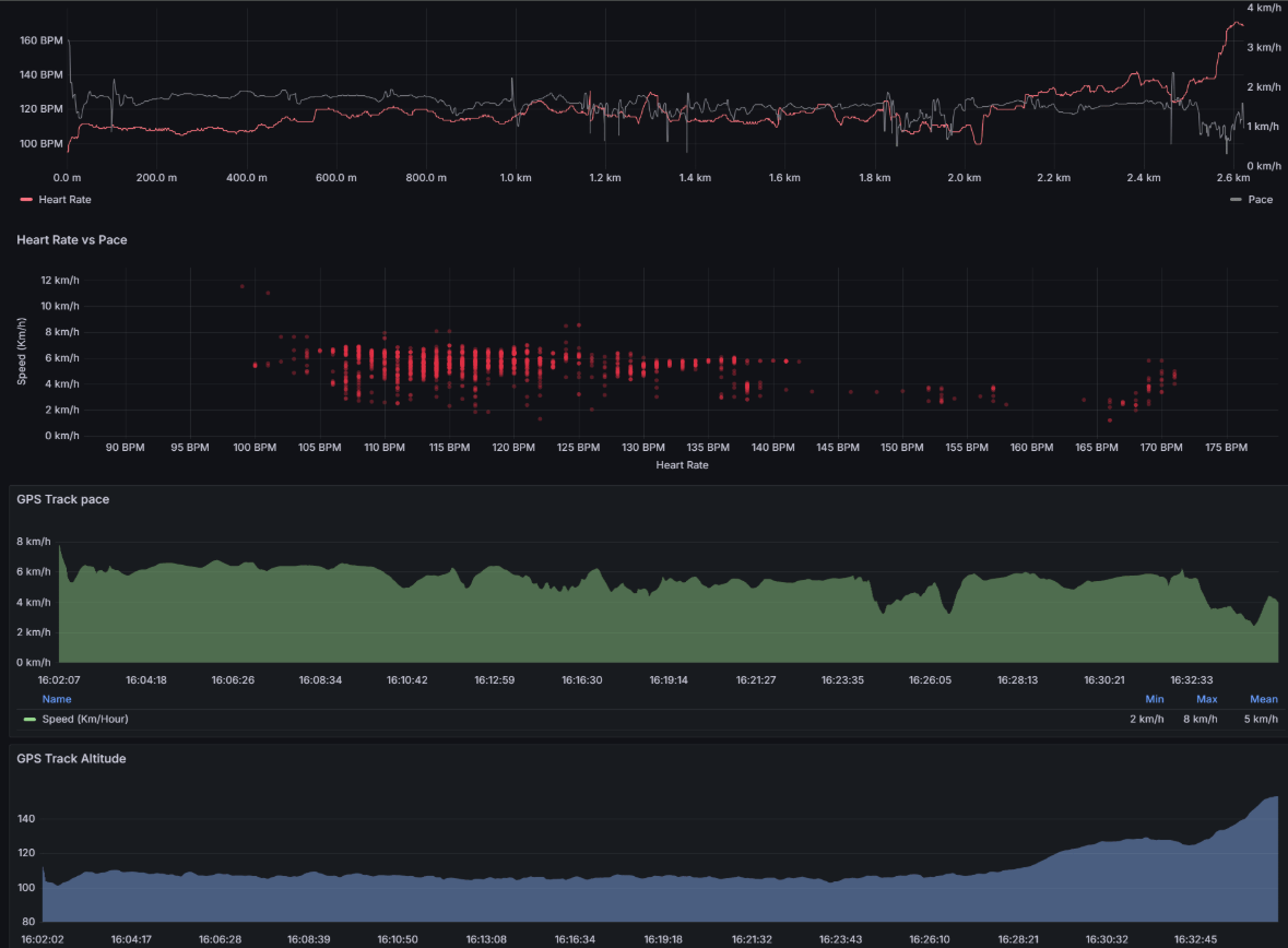 Dashboard Preview 4