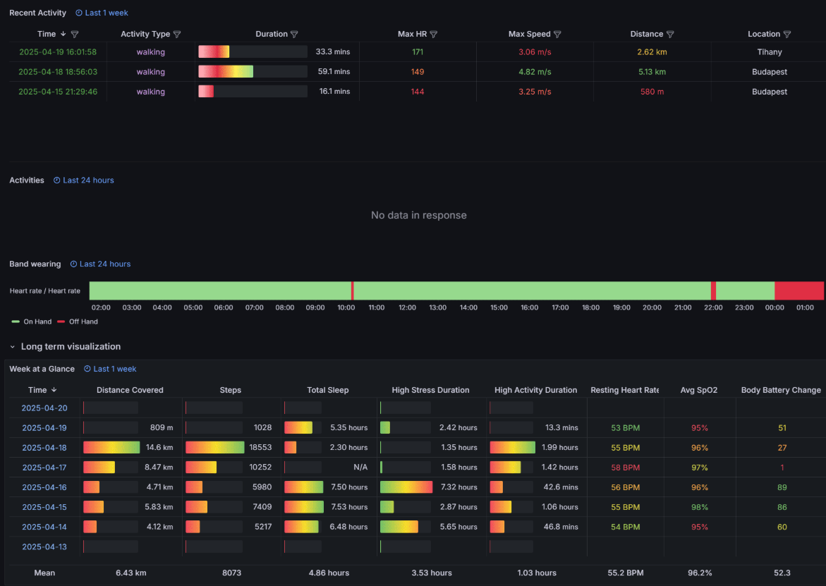 Dashboard Preview 5