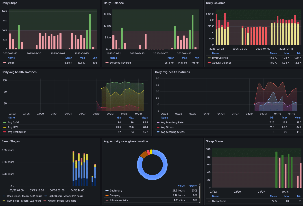 Dashboard Preview 6