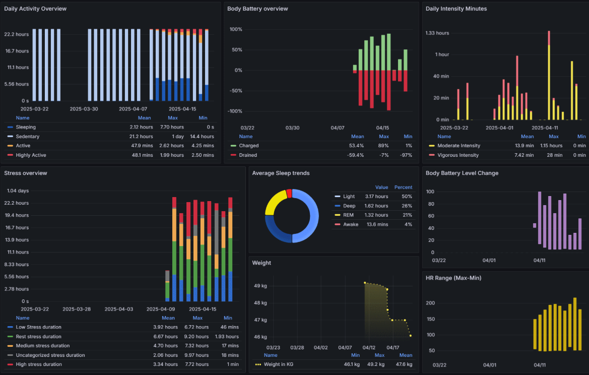 Dashboard Preview 7