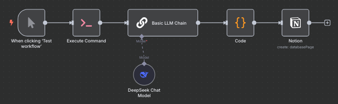 Caption automation with n8n