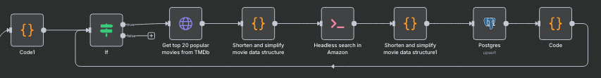 Affiliate automation with n8n
