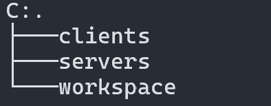 Directory Structure