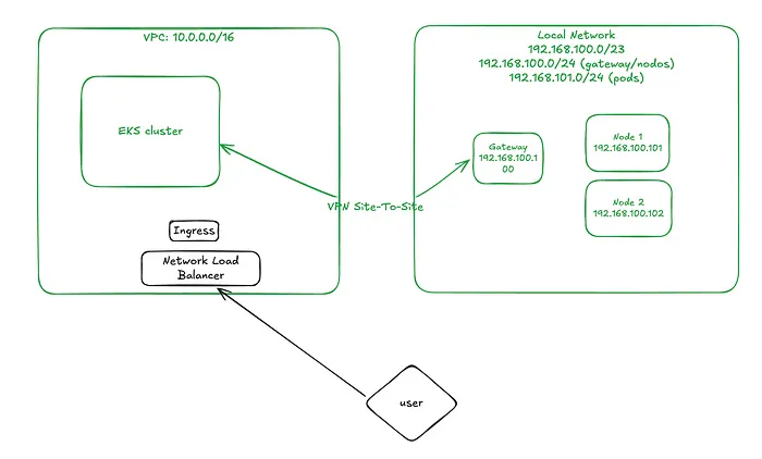 diagram - 1