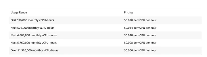 pricing