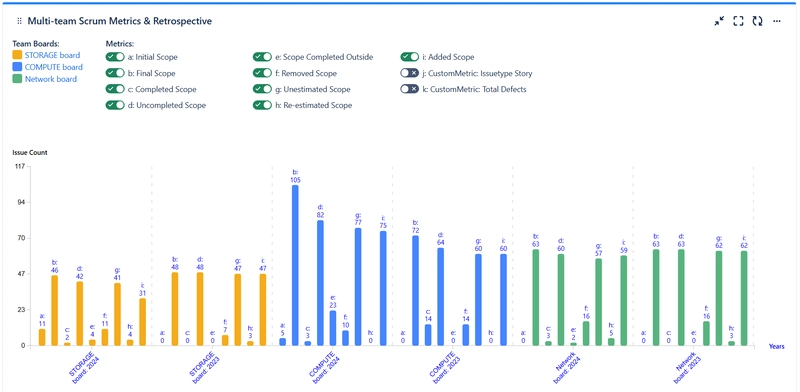 Quantify your JIRA retrospectives to unlock the full team’s potential
