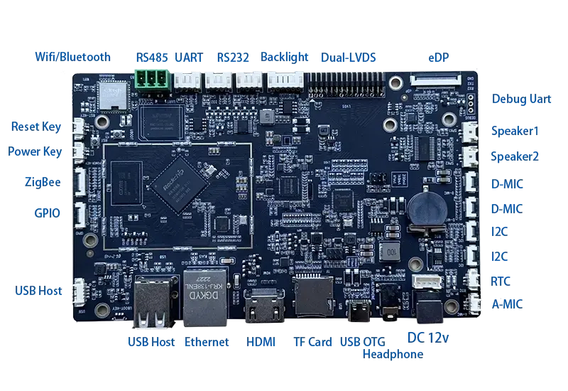 Why RK3566 is a Great Choice for Your Next Embedded SBC Project