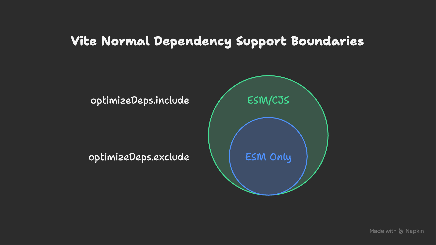 Summary for normal (SPA) mode