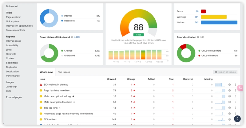 Next.js Multilingual Sitemap Optimization: Dodge Redirect Issues & Boost SEO