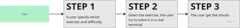 Your GenAI-git trainer
