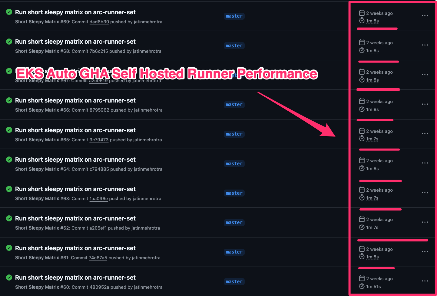 EKS Auto performance