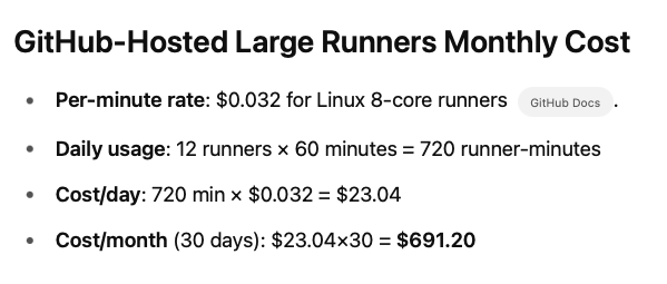 Github large runners
