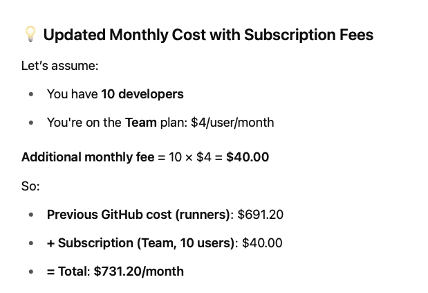 GitHub Team cost