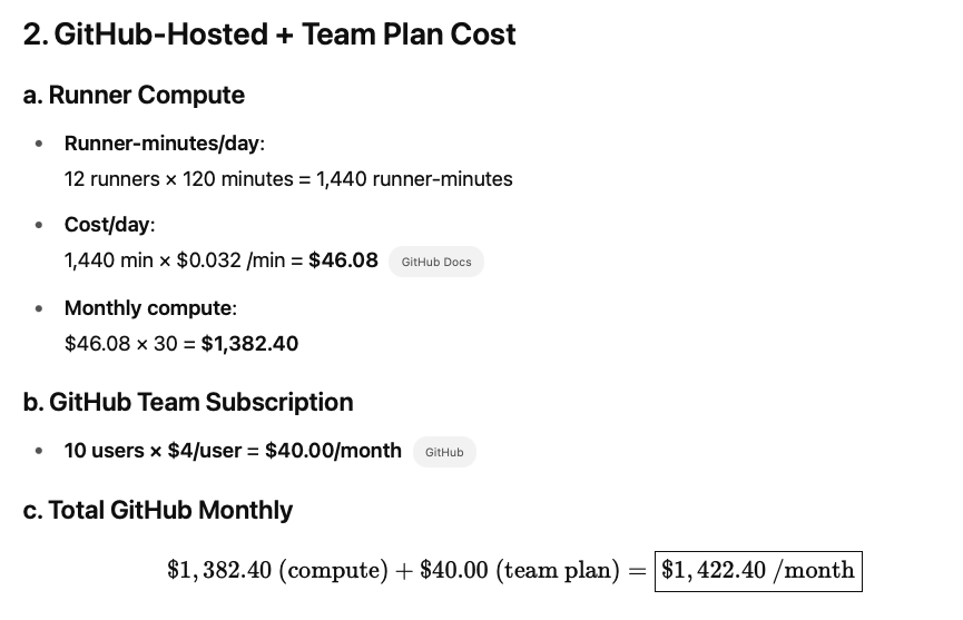 Github Large runners cost