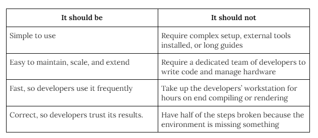 My introduction to Bazel and its advantages