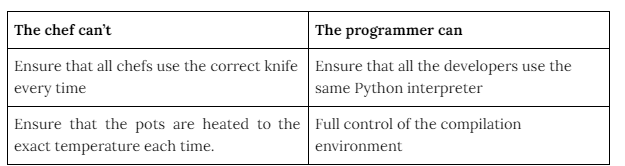 Where the programmer can scale