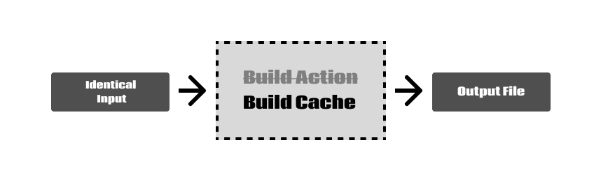 Cached Inputs