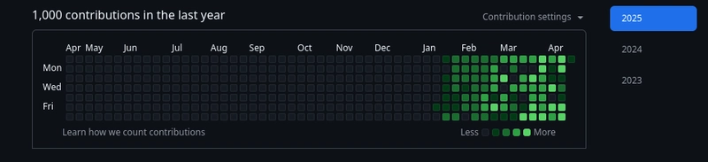 From Zero to 1000+ Commits: A Student Dev’s Year of Consistency