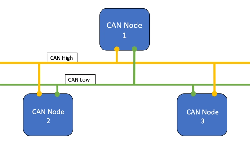 Understanding CAN Bus: How Your Car’s Electronics Communicate with Each Other