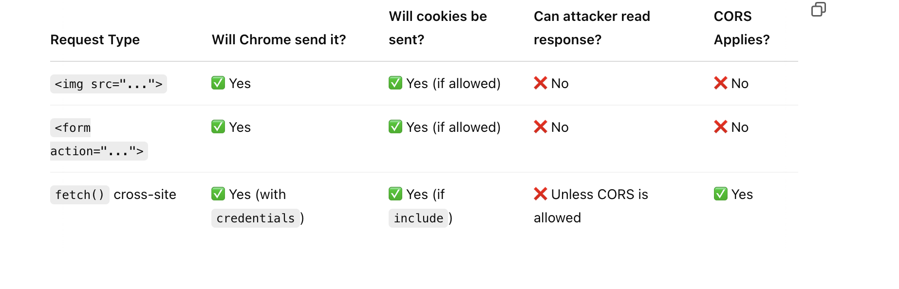 CRSF request/response table
