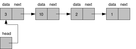 Estruturas de Dados Básicas com exemplos em C#