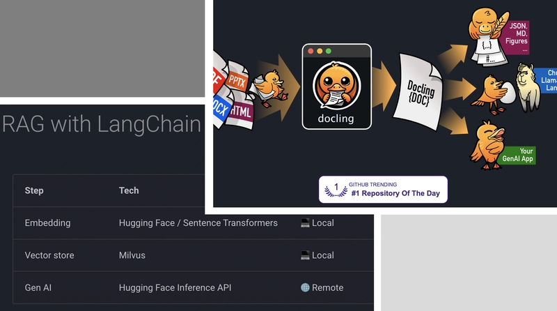 Building a RAG with Docling and LangChain