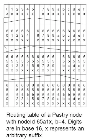 routing table