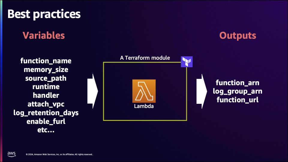 Module with input and output