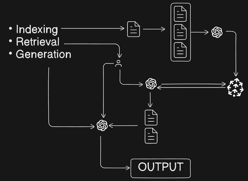 An Introduction to Retrieval-Augmented Generation
