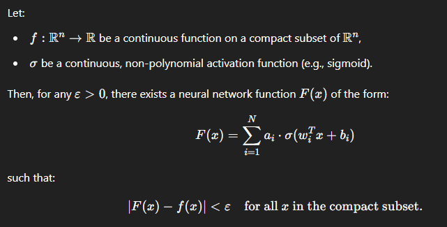 How a neural network can learn any function