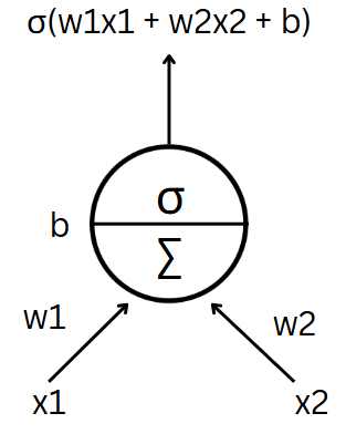 Perceptron
