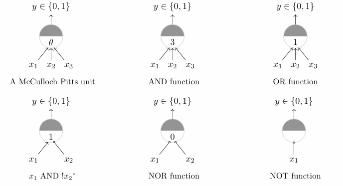 Perceptron learning 2 input boolean functions