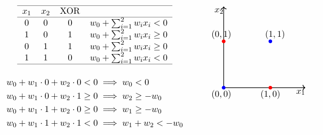 XOR