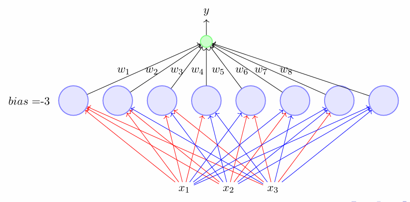 Perfect 3 input network