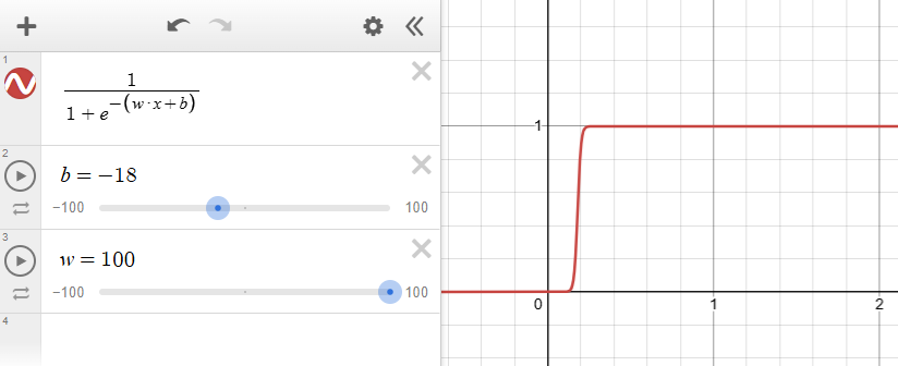 Sigmoid with high w
