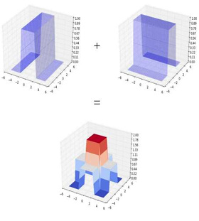 3D tower p2