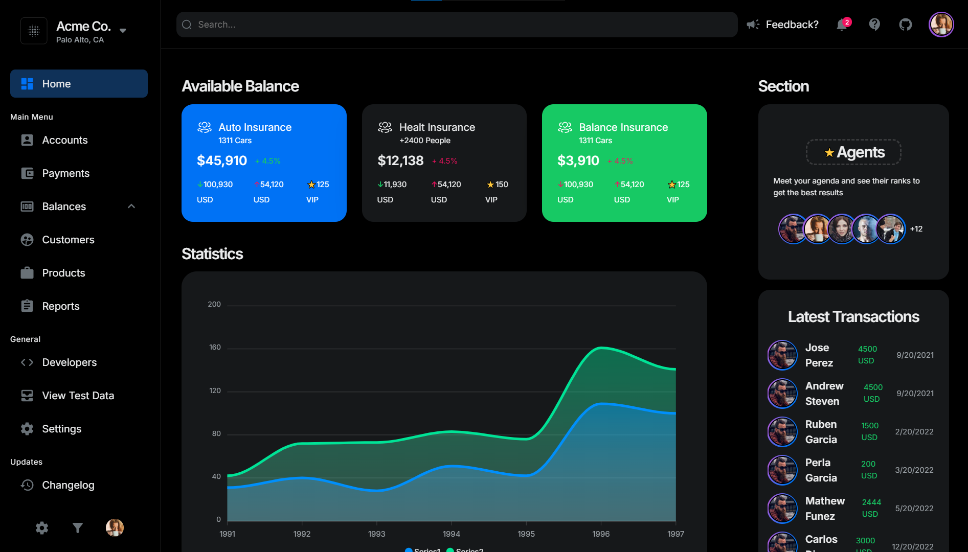 NextUI – Next.js Dashboard