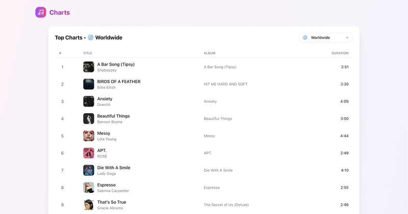 Create a Cool Music Chart Site with Deezer API 🎧 (No Backend Needed!)