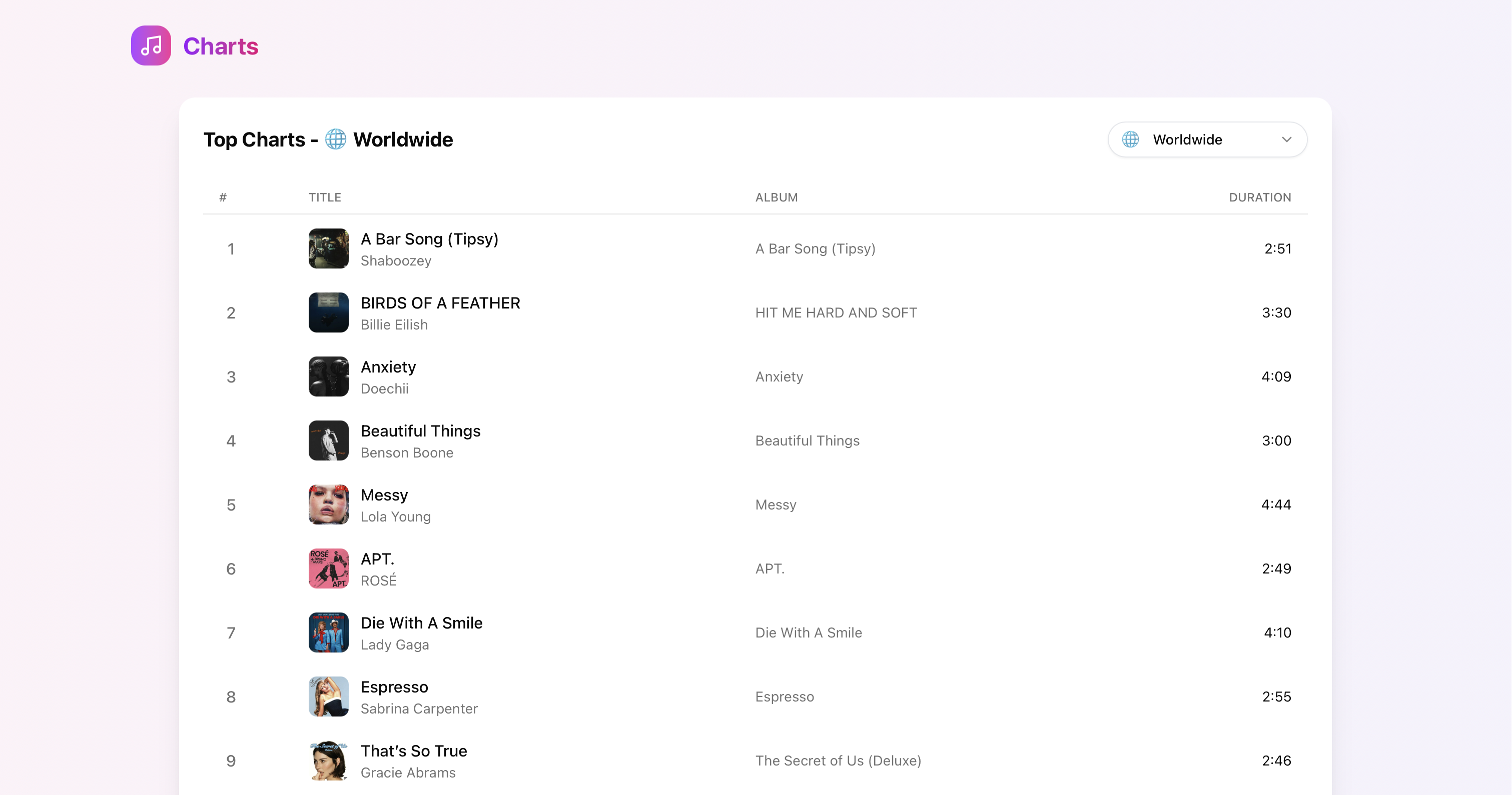 Charts Online demo