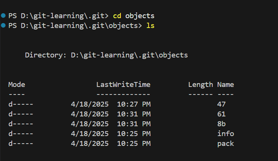 .git/objects structure
