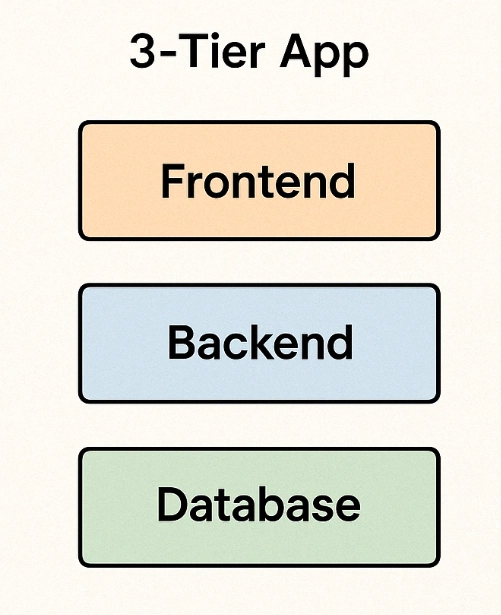 AI Agents and the Future of App Development: A Beginner's Guide (101)
