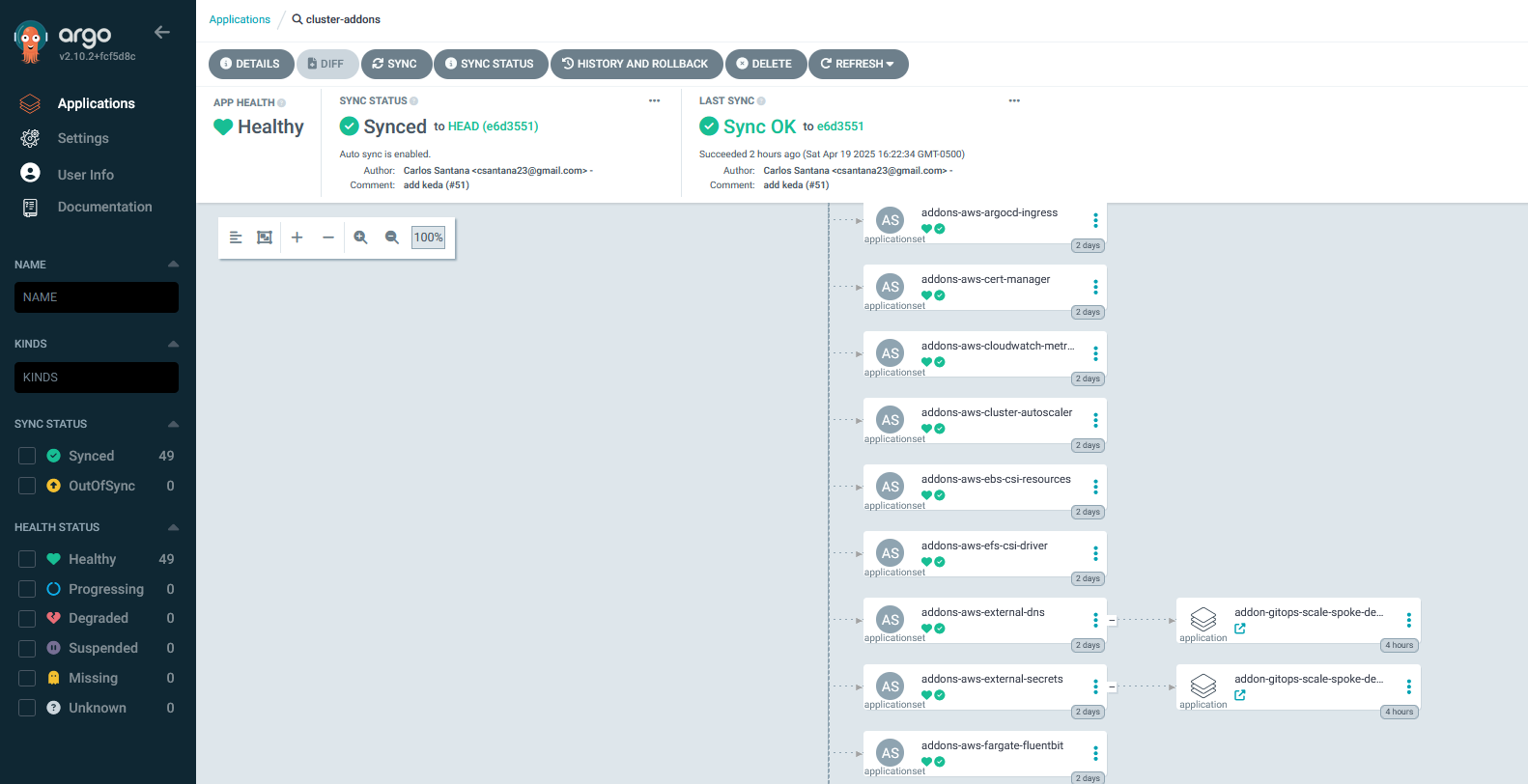 Applications Set in spoke clusters